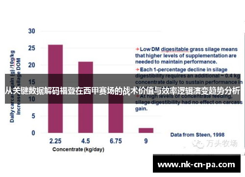 从关键数据解码福登在西甲赛场的战术价值与效率逻辑演变趋势分析