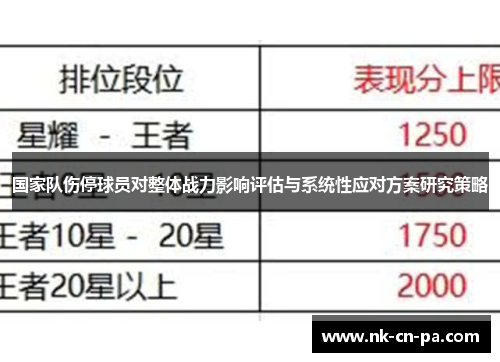 国家队伤停球员对整体战力影响评估与系统性应对方案研究策略