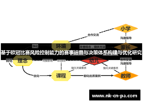 基于欧冠比赛风险控制能力的赛事运营与决策体系构建与优化研究