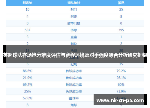 英超球队客场抢分难度评估与赛程环境及对手强度综合分析研究框架
