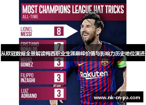 从欧冠数据全景解读梅西职业生涯巅峰价值与影响力历史地位演进
