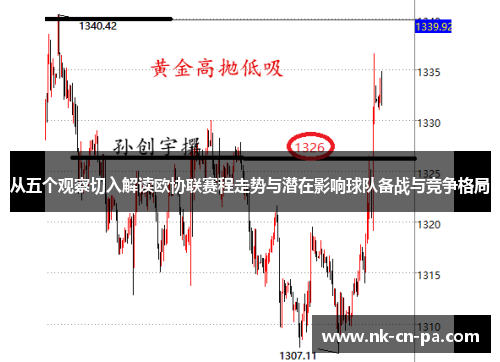 从五个观察切入解读欧协联赛程走势与潜在影响球队备战与竞争格局