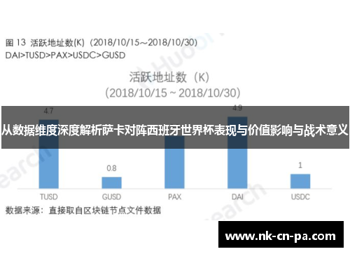 从数据维度深度解析萨卡对阵西班牙世界杯表现与价值影响与战术意义