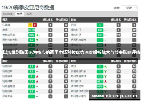 以加维对阵国米为核心的西甲中场对位优势深度解析战术与节奏影响评估